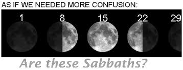 Sharing Hebrew Roots with Christians—The Lunar Sabbath Debacle—America